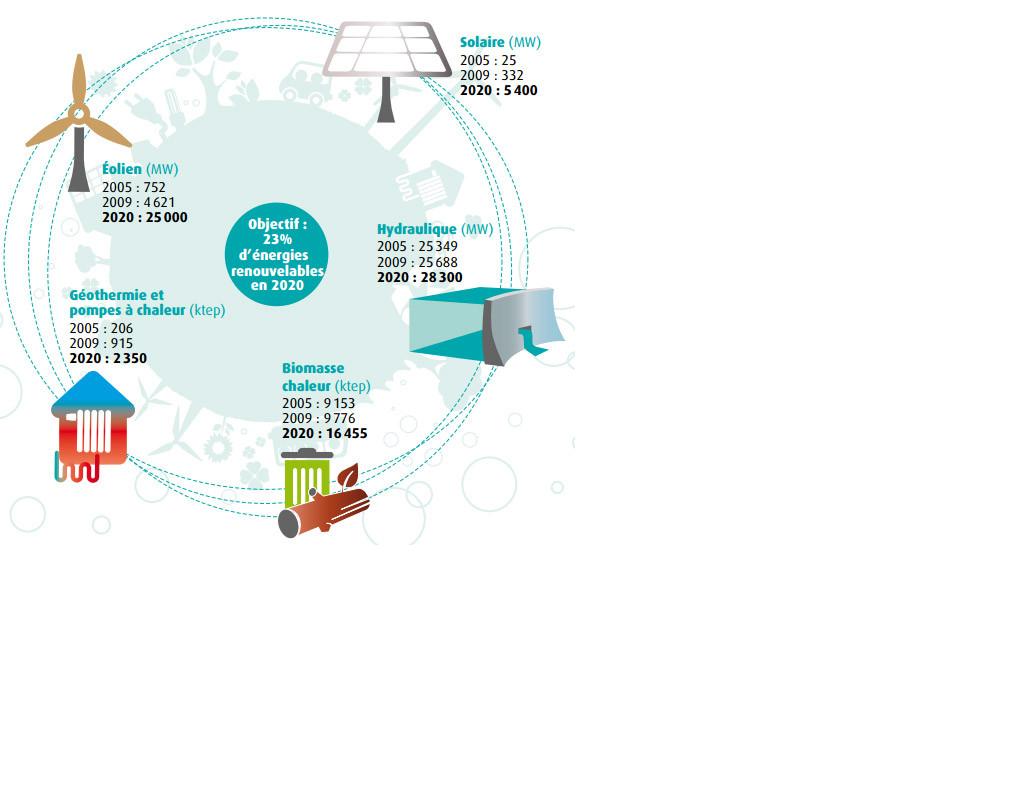 Le guide des énergies renouvelables | Eco Solution Energie